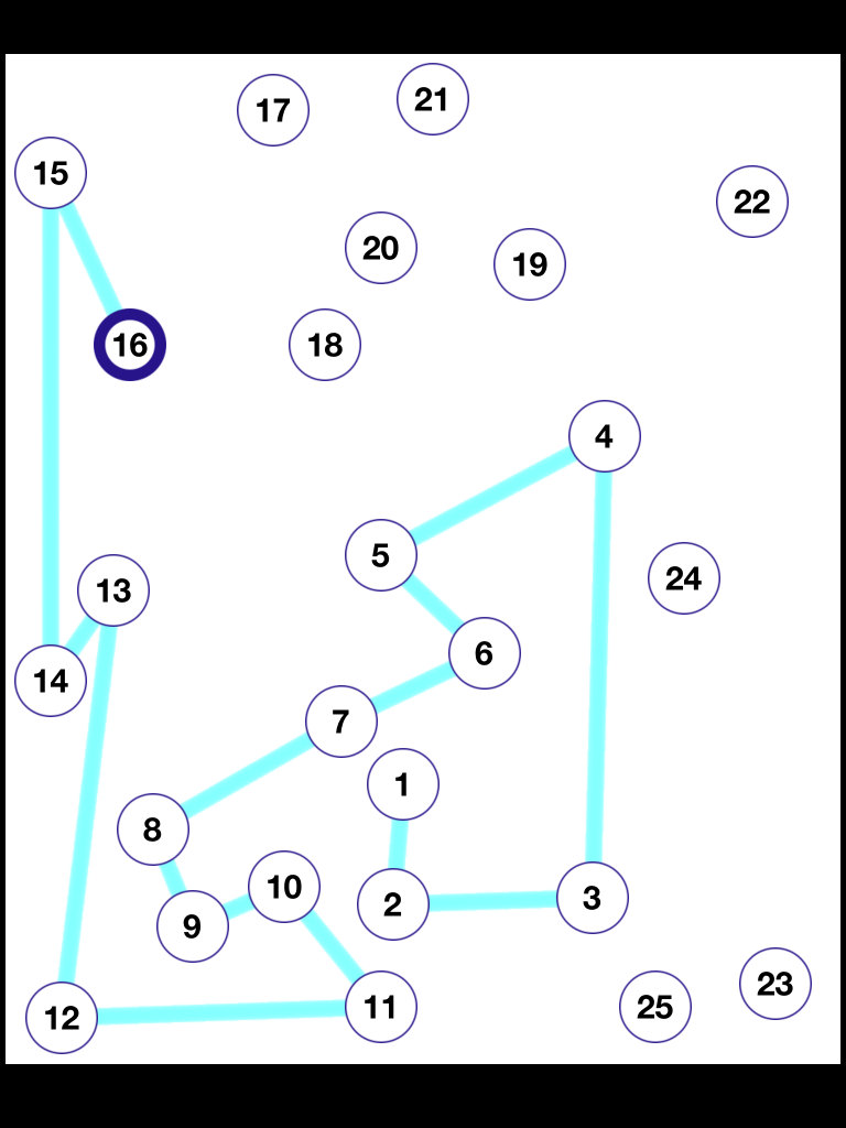 Trail making. Тест Рейтана. Trail making Test. Тест отслеживания (Trail making Test, авторы: Reitan, Wolfson, 1985).. Making a Trail.