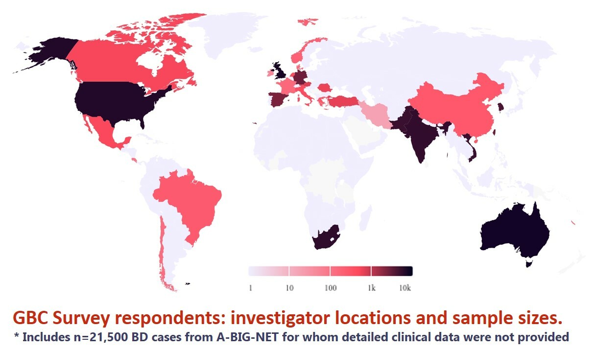 GBC Global Survey Respondents participating Countries